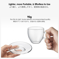Petite tasse à espresso Doppio en verre avec poignée 100 ml / 3,38 oz et mini soucoupe, ensemble cadeau compact en verre borosilicate pour liqueur et café
