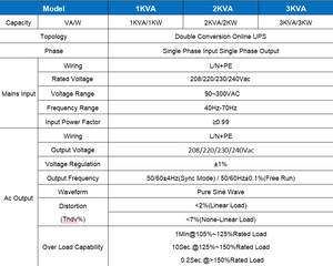 मध्य पूर्व रैक-टॉवर प्रकार rt3kl श्रृंखला ऑनलाइन अप 3kva/3kva क्लासिक रोटेटेबल एलसीडी डिस्प्ले डबल रूपांतरण के साथ - Product Image 5