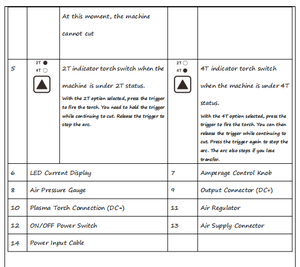 Lotos CNC-Plasmaschneidgerät Tragbar Nicht-HF-Schneiden 50/60 Pilotbogen GBT DC-Inverter Metallmaschine Plasmaschneiden mit CNC - Product Image 2