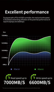 새로운 도착 ssd m2 nvme 4.0 pcie 2280 nvme m.2 ssd 1tb 게임용 PS5 - Product Image 5