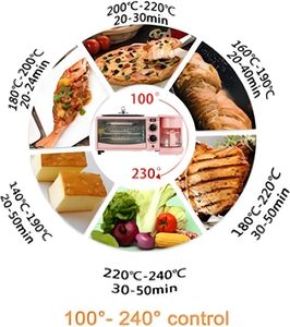 Precio de Fábrica, Máquina para Desayunar Multifuncional 3 en 1 con Horno Tostador, Cafetera y Sartén - Product Image 6