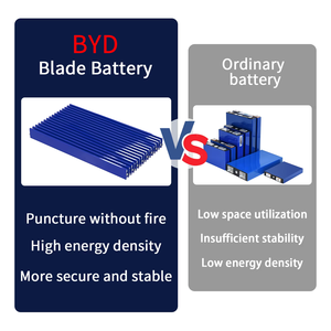 Sistema de Almacenamiento de Energía Solar para el Hogar, Batería LiFePO4 de Alto Voltaje de 30kWh, 40kWh, 50kWh, Batería BYD Blade, CC 200V-1000V, Disponible en Polonia - Product Image 5