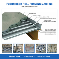 Machine de formage à froid de panneaux de plancher |   Machine de fabrication de tôles de revêtement métallique pour structure de plancher Algérie