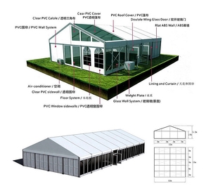 Heavy-Duty 850gsm PVC Waterproof Tent Fabric, 5M Wide FR <strong>Blackout</strong> <strong>Material</strong> with Double Lacquer Surface for UV Protection - Product Image 2