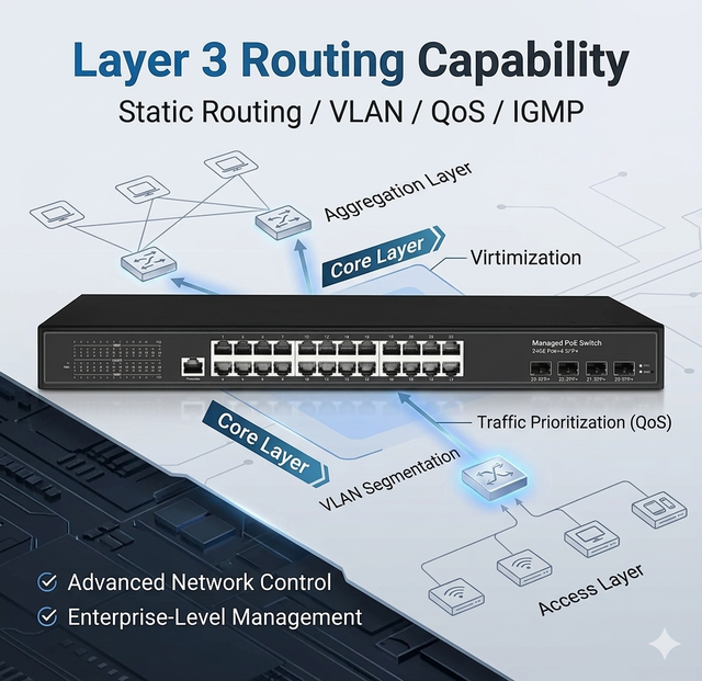 Wholesale 24 Port Managed Network Switch with 4*10G SFP+ Uplink Layer 3 Gigabit Switch for Enterprise Core ISP and Data Center