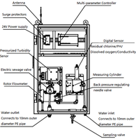 Testeur de qualité d'eau potable direct OEM RS485 analyseur multi-paramètres pour usine d'eau avec chlore sans turbidité