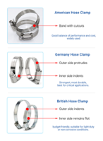 Collier de serrage en acier inoxydable de type allemand/américain/britannique