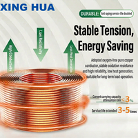 Câble flexible multibrins BVR multi-applications, résistant au feu à faible émission de fumée, isolé en PVC ignifuge, câble d'alimentation 750V 8AWG-16AWG