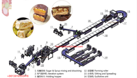 Machine de fabrication automatique de barres de chocolat commerciales avec ligne de production de barres protéinées à technologie avancée