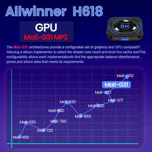 Magcubic h618 Android 12 TV Box 32G 64G Hỗ trợ 8K video 4K <span class=keywords><strong>Quad</strong></span> <span class=keywords><strong>Core</strong></span> <span class=keywords><strong>Cortex</strong></span> A53 BT giọng nói phương tiện truyền thông Máy nghe nhạc Set Top Box - Product Image 4