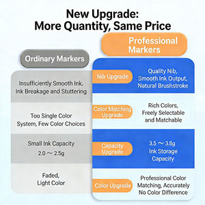 Marcadores <span class=keywords><strong>de</strong></span> Alcohol <span class=keywords><strong>de</strong></span> Doble Punta y Alta Capacidad para <span class=keywords><strong>Dibujo</strong></span> Artístico Profesional, Animación y Doodle para Estudiantes - Product Image 5