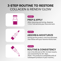 Kit de soin du visage anti-âge OEM personnalisé au peptide de cuivre Matrixyl 3000 pour une revitalisation profonde et un soin lissant de la peau