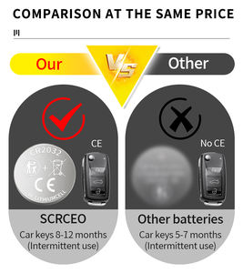 High Quality <b>Cr2032</b> Coin <b>Lithium</b> <b>Battery</b> <b>3V</b> Coin Button Watches <b>Battery</b> - Product Image 4