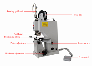 Máquina grapadora de alambre eléctrico de escritorio Máquina de encuadernación de libros de alambre de sillín <span class=keywords><strong>para</strong></span> folleto - Product Image 2