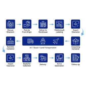 Snelle Chinese producten luchtvracht naar Sydney, Melbourne, <span class=keywords><strong>Brisbane</strong></span>, Fremantle, deur-tot-deur express logistieke dienstverlener, logistiek bedrijf - Product Image 4