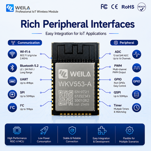 โมดูลไร้สาย <span class=keywords><strong>IoT</strong></span> อัจฉริยะ WiFi 6 BLE 5.2 สำหรับเกตเวย์บ้านอัจฉริยะและ <span class=keywords><strong>IoT</strong></span> อุตสาหกรรม - Product Image 3