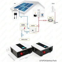 Tua Bin Gió Lifepo4 Có Thể Sạc Lại 48V 400ah 300ah 200ah 150ah 100ah 5kw 10kw Biến Tần Pin
