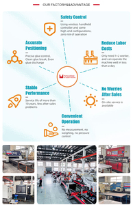 HFXD Nueva Máquina Automática <span class=keywords><strong>de</strong></span> Embalaje <span class=keywords><strong>de</strong></span> Espuma <span class=keywords><strong>de</strong></span> Poliuretano Controlada por PLC con Gabinete <span class=keywords><strong>de</strong></span> Chasis y Bomba <span class=keywords><strong>de</strong></span> Encolado Motorizada Sellada con PU - Product Image 3