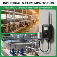 Passerelle de surveillance IoT sans fil RS485 en gros, contrôleur à distance pour l'agriculture intelligente, l'automatisation des serres et les systèmes agricoles