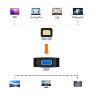 SAMZHE Cable convertidor Mini DP a VGA hembra, adaptador HD Thunderbolt compatible con Windows y Mac para conectar a un monitor o proyector
