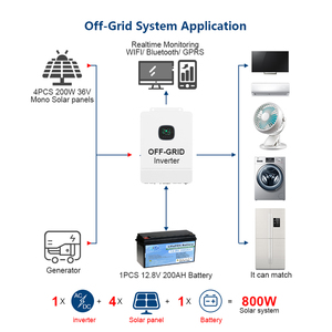 Rechargeable Lifepo4 Lithium <strong>Battery</strong> Pack Box 12v 24v 25.6v 48v 100ah 200ah 400ah for Solar <strong>Power</strong> System Home Energy Storage - Product Image 5