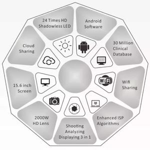 Appareil d'analyse cutanée 3 en 1 intelligent : Équipement d'analyse de la peau, analyseur cutané intelligent - Product Image 5