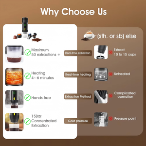 Machine à expresso portable électrique USB 3-en-1 en plastique de haute qualité GIET, entièrement automatique, pour capsules de café - Product Image 3