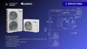 Pompe à chaleur VRF Gree Gmv5 Mini, fonctionnement fiable, mode silencieux, <span class=keywords><strong>protection</strong></span> Gold Fin, modèle efficace - Product Image 6
