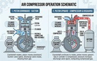 Cabezal de compresor de aire estacionario sin aceite de 5KW, 380V CA, 60Hz, 5-10 CFM, refrigerado por aire, para fabricación de nieve