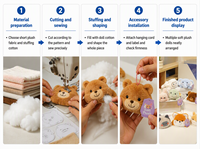 Magnifique aimant de réfrigérateur en peluche de dessin animé, pendentif magnétique en forme d'animal pour cadeau et décoration de chambre