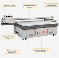 Impresora UV LED de Formato Grande UV2513 con Cabezal Ricoh Gen5 Gen6 para Vidrio de Puerta, Lámina de PVC