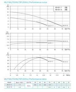 ปั๊มน้ำสำหรับหอทำความเย็นแบบแนวนอนประสิทธิภาพสูง รุ่น WLT/WLTS/WLTSF พร้อมมอเตอร์ทองแดงแท้ 100% และป้องกันการกัดกร่อน - Product Image 6
