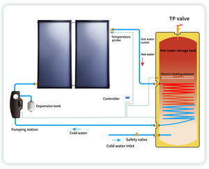 Colector Solar de Placa Plana Presurizado, Kit Solar Tipo Split, Sistema de Agua Caliente, Calentadores de Agua Tipo Geyser - Product Image 4