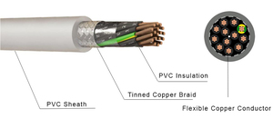 Câble de commande KVVP2 KVV22 NYSY, câbles et fils électriques, conducteur en cuivre, isolation en PVC, blindage, OEM KYJV XLPE Crosslink - Product Image 3