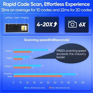 Fyj F9832 8-<span class=keywords><strong>Core</strong></span> 2.8Ghz PDA 4G + 64G Siêu Thị Giá Bộ Sưu Tập Dữ Liệu Máy Tính Di Động Bộ Sưu Tập Thiết Bị Đầu Cuối Nhà Sản Xuất - Product Image 4