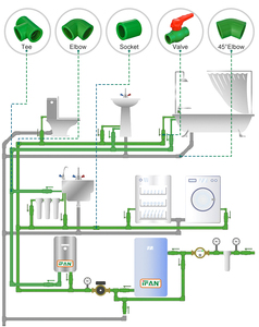 IFAN Fácil instalación PPR Accesorios de tubería de plástico Inserto de latón PPR Instalación de tubería - Product Image 5