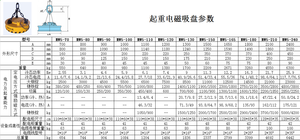 Industrieller Elektrischer Permanentmagnetischer Hebegerät mit Fernbedienung Magnetischer Saugnapf und Spiraldraht für Schrott-Hebung 40 Zoll - Product Image 6