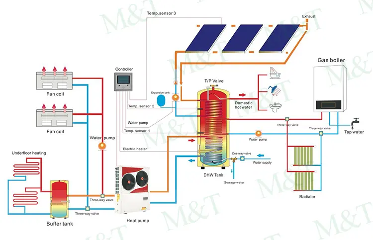 Aquecedor de água quente doméstico, 80 galões de aço inoxidável, tanque de água quente de armazenamento, bomba de calor solar, caldeira elétrica, 300l