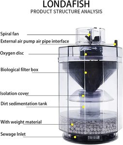 <span class=keywords><strong>Aquarium</strong></span> Vis Kruk Afzuiging Collector <span class=keywords><strong>Aquarium</strong></span> Filter Accessoires Vis Poep Cleaner - Product Image 4