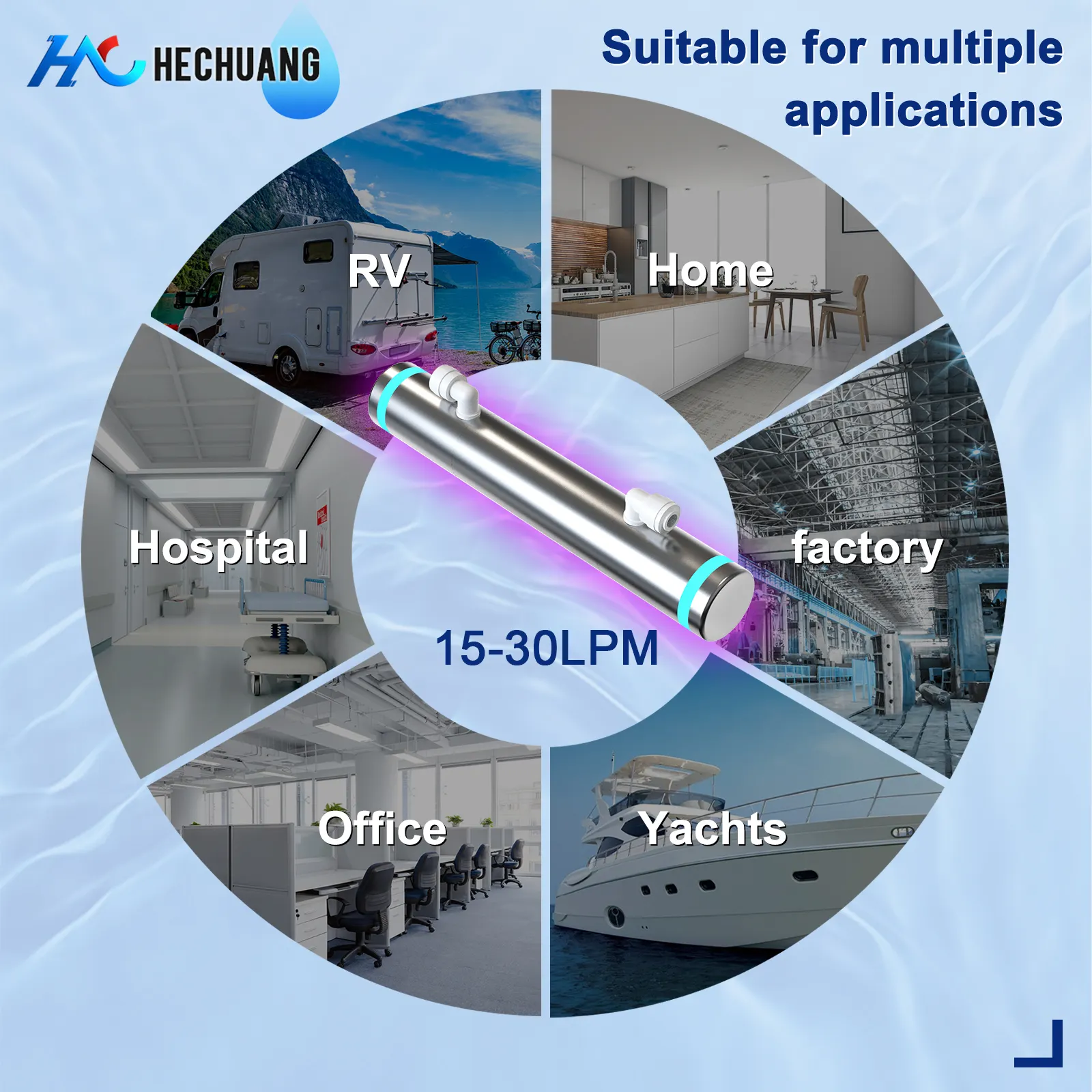 INNEST 15-30LPM depuratore di acqua senza sostanze chimiche per la casa Hotel ospedale UVC Ultra-puro modulo di depurazione delle acque