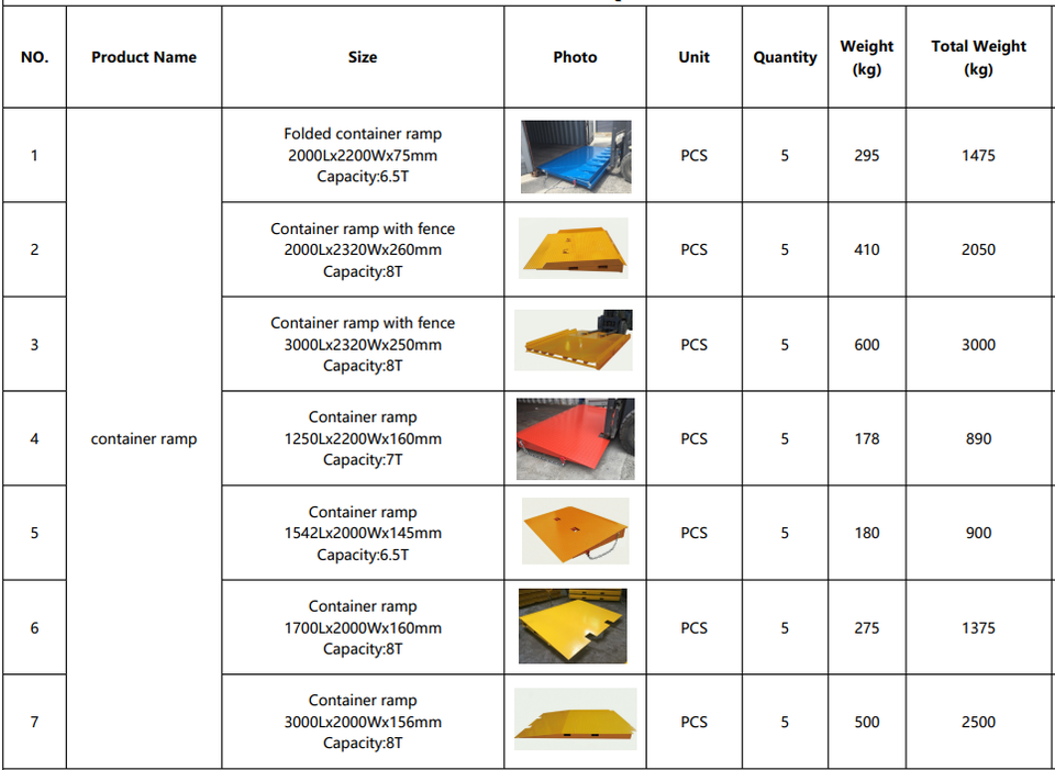 ESEN ISO Standard 40ft SPA-H Container Loading Platform & Ramp ...