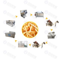 Machine industrielle personnalisée pour la production de frites surgelées entièrement automatique, ligne de production de frites de pommes de terre
