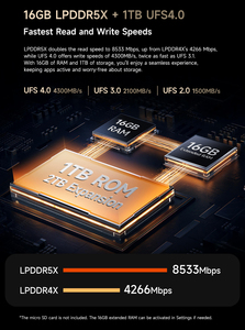 Ulefone Armor 29 Ultra 5G LTE Octa Core 6,67 pouces 120Hz Étanche NFC 16 Go de RAM 512 Go Android 15 Téléphone Robuste - Product Image 5