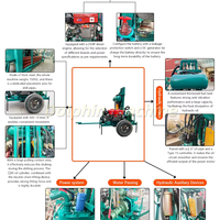Prix des machines de forage de puits d'eau portables de petite taille, plateforme de forage de puits profonds, profondeur 150 mètres avec moteur diesel de 25 chevaux