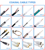 Câble coaxial composite CCTV Mini RG59+4 conducteurs avec alimentation et contrôle, gaine PVC LSZH, pour contrôle d'accès, interphone et surveillance