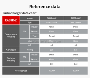 <span class=keywords><strong>R</strong></span>/Audi IS38 Gen 3ขนาดใหญ่ EA38R Power <span class=keywords><strong>Turbo</strong></span> EA888 T อัพเกรดเทอร์โบชาร์จเจอร์ S3สำหรับ400-550HP <span class=keywords><strong>MK7</strong></span> - Product Image 6