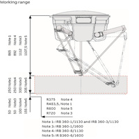 Robot de préhension et de placement IRB 360-6/1600 FlexPicker Manipulateur Robots Delta haute vitesse
