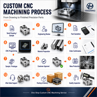 Plaque de base compacte en aluminium 6061 pour Lidar, motif de poche circulaire, composants industriels OEM ODM, usinage de précision CNC