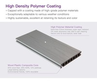 Plancher extérieur en composite bois-plastique WPC, surface à grain de bois, embossage profond, anti-pourriture, système d'assemblage, garantie 5 ans