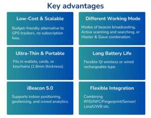 远程Altra薄UUID卡信标可编程员工跟踪定位卡 - Product Image 3